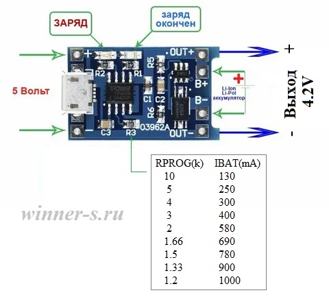 TP4056 Модуль зарядки с защитой (1A) 18650 micro USB